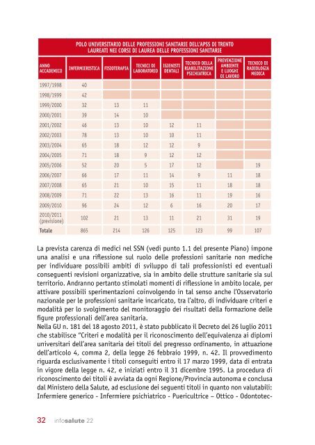 infosalute 22 - Trentino Salute