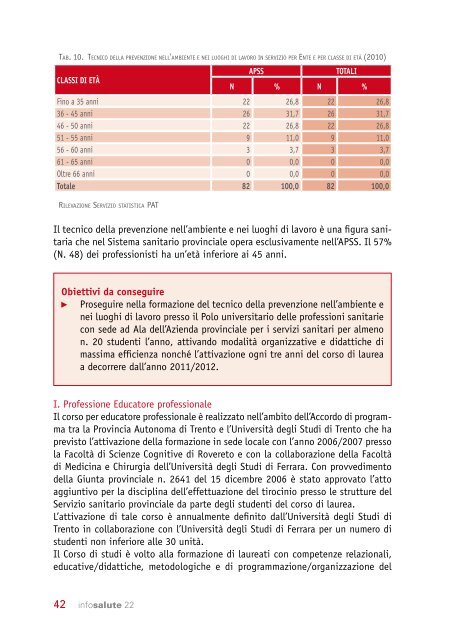 infosalute 22 - Trentino Salute