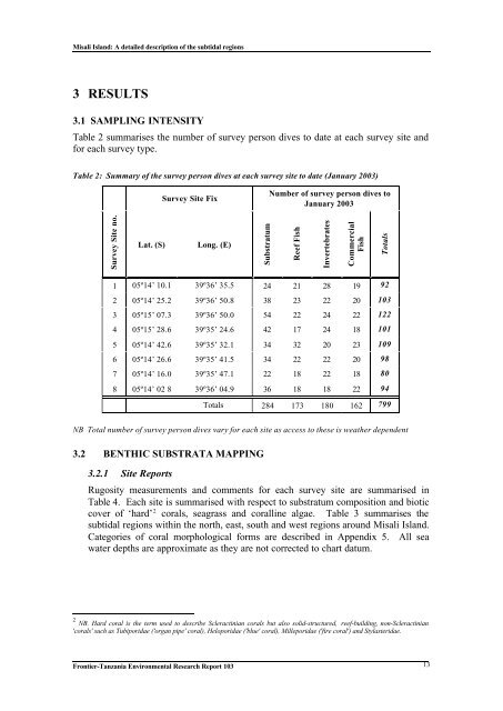 Frontier-Tanzania Environmental Research REPORT 103 Misali Island