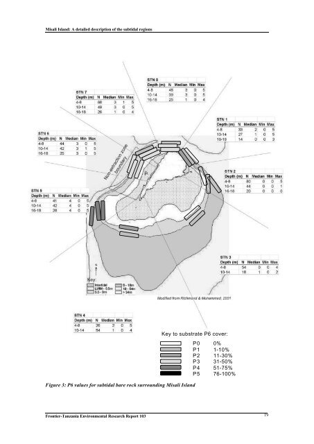 Frontier-Tanzania Environmental Research REPORT 103 Misali Island