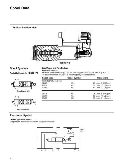 Proportional Directional Valves with Feedback Proportional ... - Vickers