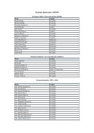 Zoznam absolventov 2003/04.