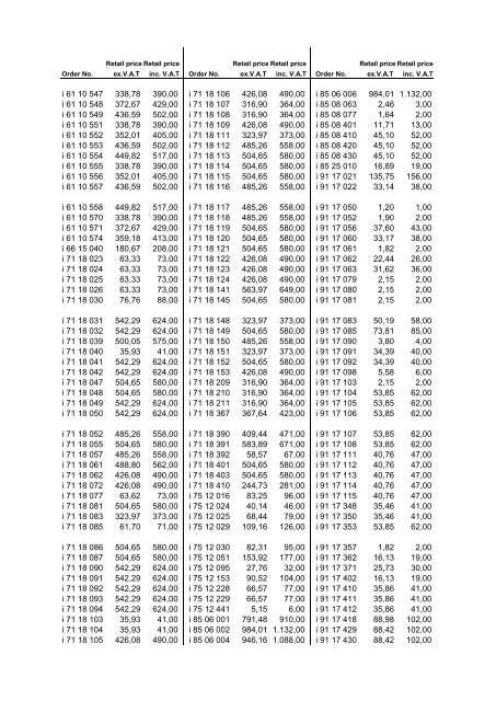 Retail Price List - Irmscher