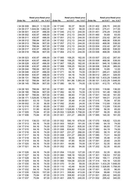 Retail Price List - Irmscher