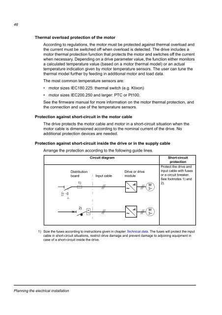 en/ACS800-04/U4 Hardware Manuals - VAE ProSys sro