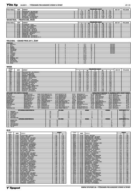 StiahnuÅ¥ PDF - Tipsport SK, as