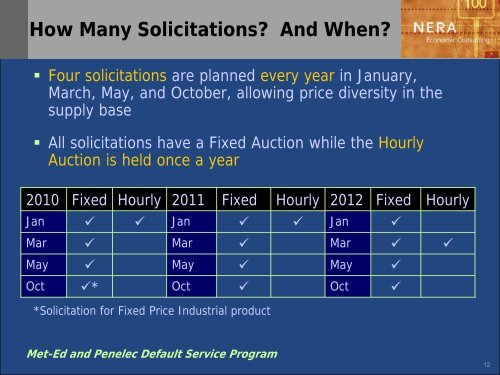 Met-Ed and Penelec Default Service Program January ... - FirstEnergy