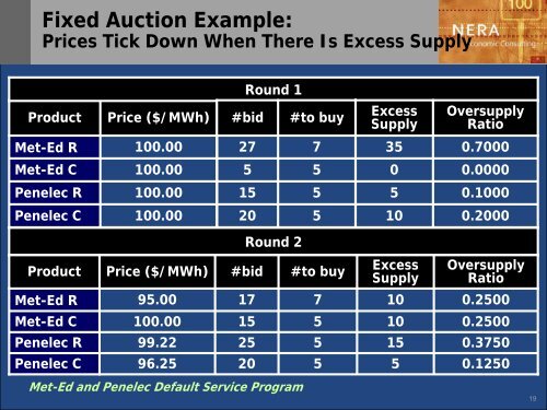 Met-Ed and Penelec Default Service Program January ... - FirstEnergy