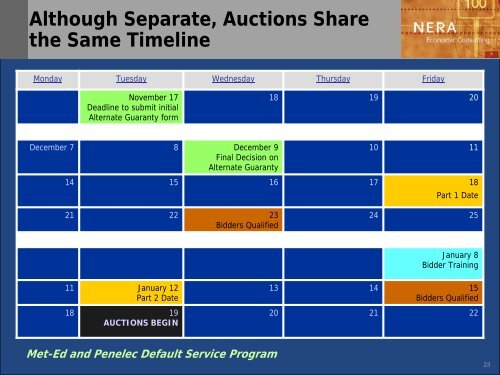 Met-Ed and Penelec Default Service Program January ... - FirstEnergy