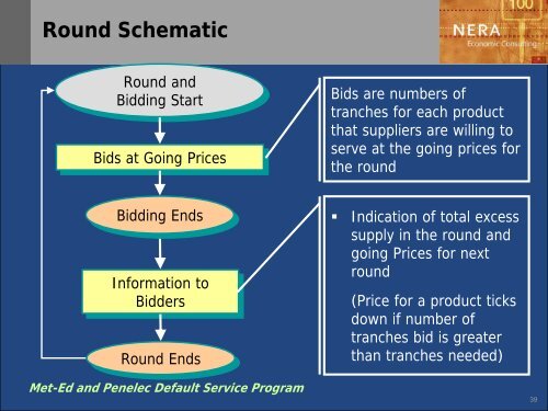 Met-Ed and Penelec Default Service Program January ... - FirstEnergy