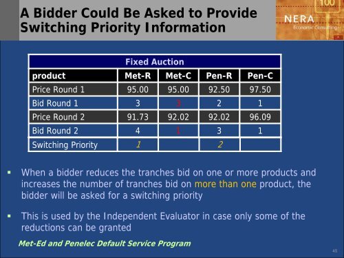 Met-Ed and Penelec Default Service Program January ... - FirstEnergy