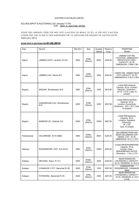 EASTERN COALFIELDS LIMITED - Mjunction