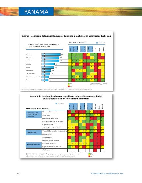 plan estratÃƒÂ©gico de gobierno Ã¢Â€Â¢ 2010 - 2014 - Ministerio de EconomÃƒÂ­a ...