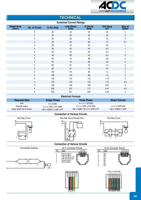 wiring accessories SF (low_res).pdf - ACDC Dynamics