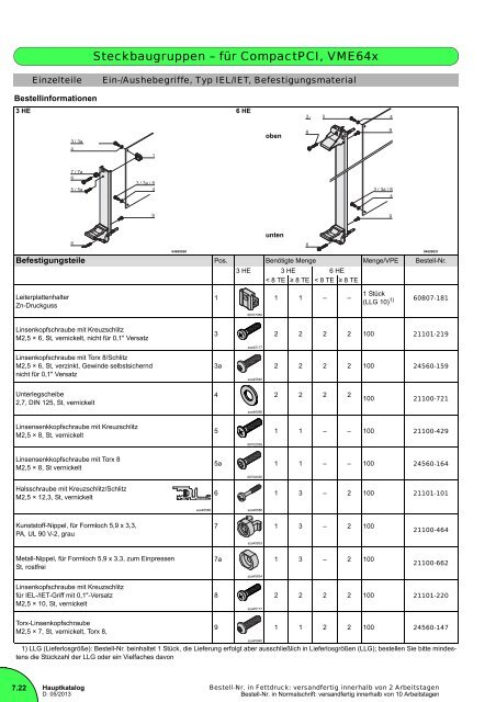 Download PDF-Katalog, Kapitel Frontplatten, Steckbaugruppen ...