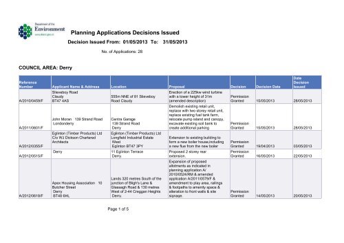 Planning Applications Decisions Issued - Derry City Council