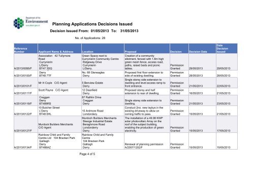 Planning Applications Decisions Issued - Derry City Council