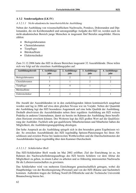 FORTSCHRITTSBERICHT JAHR 2006 - Helmholtz-Zentrum für ...