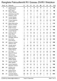 Rangliste vom Patrouillenritt Gossau ZH