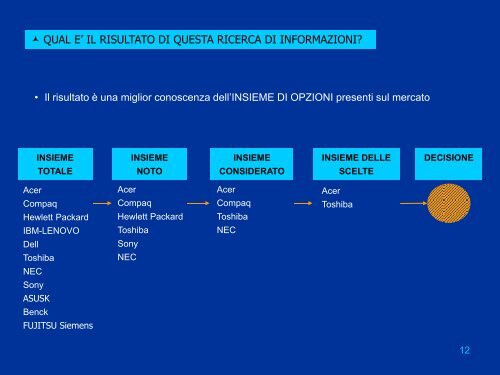 Comportamento d'acquisto-processo