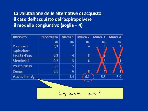 Comportamento d'acquisto-processo