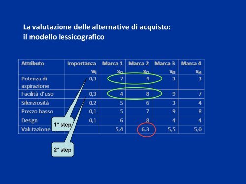 Comportamento d'acquisto-processo