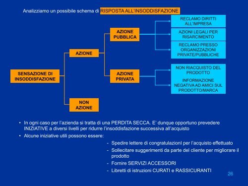 Comportamento d'acquisto-processo