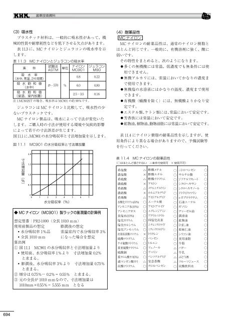 æ­¯è»æè¡è³æï¼PDFçï¼12.11.01ç¾å¨ - å°åæ­¯è»å·¥æ¥­