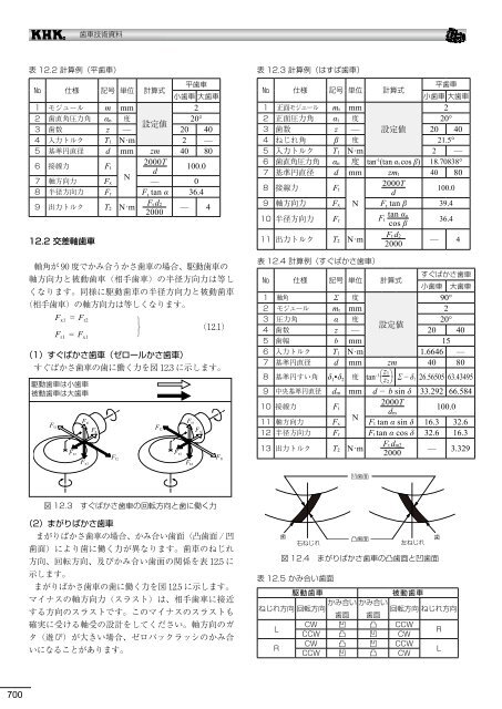 æ­¯è»æè¡è³æï¼PDFçï¼12.11.01ç¾å¨ - å°åæ­¯è»å·¥æ¥­