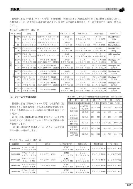 æ­¯è»æè¡è³æï¼PDFçï¼12.11.01ç¾å¨ - å°åæ­¯è»å·¥æ¥­