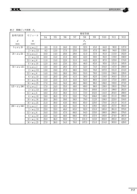 æ­¯è»æè¡è³æï¼PDFçï¼12.11.01ç¾å¨ - å°åæ­¯è»å·¥æ¥­