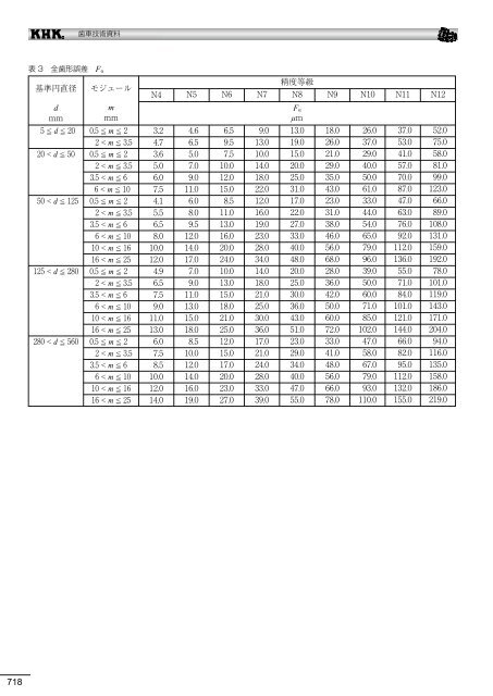 æ­¯è»æè¡è³æï¼PDFçï¼12.11.01ç¾å¨ - å°åæ­¯è»å·¥æ¥­