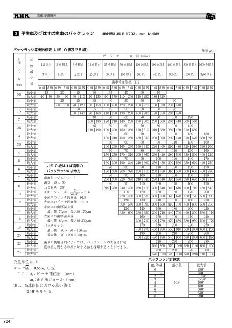 æ­¯è»æè¡è³æï¼PDFçï¼12.11.01ç¾å¨ - å°åæ­¯è»å·¥æ¥­