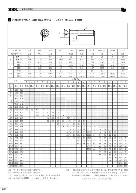 æ­¯è»æè¡è³æï¼PDFçï¼12.11.01ç¾å¨ - å°åæ­¯è»å·¥æ¥­