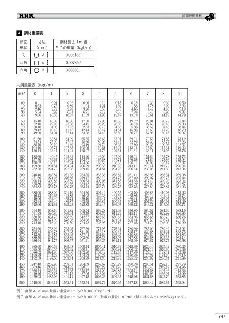 æ­¯è»æè¡è³æï¼PDFçï¼12.11.01ç¾å¨ - å°åæ­¯è»å·¥æ¥­