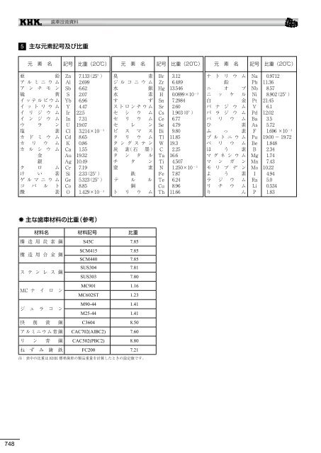 æ­¯è»æè¡è³æï¼PDFçï¼12.11.01ç¾å¨ - å°åæ­¯è»å·¥æ¥­