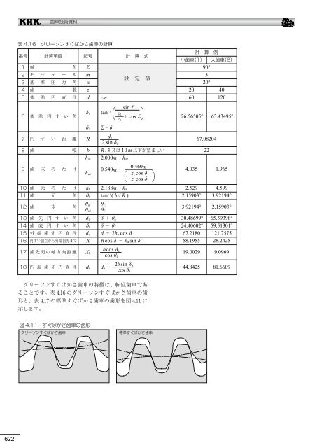 æ­¯è»æè¡è³æï¼PDFçï¼12.11.01ç¾å¨ - å°åæ­¯è»å·¥æ¥­