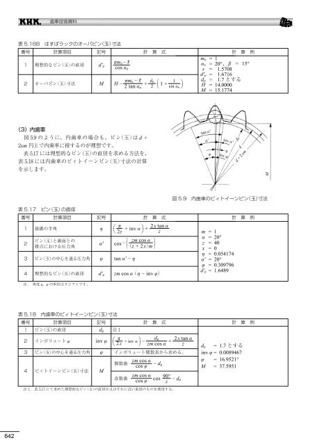 æ­¯è»æè¡è³æï¼PDFçï¼12.11.01ç¾å¨ - å°åæ­¯è»å·¥æ¥­