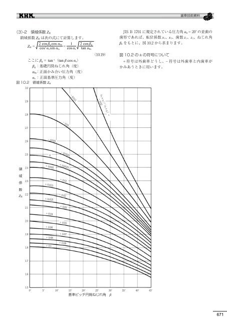 æ­¯è»æè¡è³æï¼PDFçï¼12.11.01ç¾å¨ - å°åæ­¯è»å·¥æ¥­