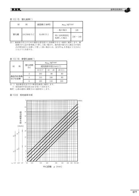 æ­¯è»æè¡è³æï¼PDFçï¼12.11.01ç¾å¨ - å°åæ­¯è»å·¥æ¥­