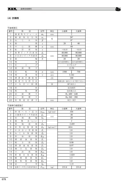 æ­¯è»æè¡è³æï¼PDFçï¼12.11.01ç¾å¨ - å°åæ­¯è»å·¥æ¥­