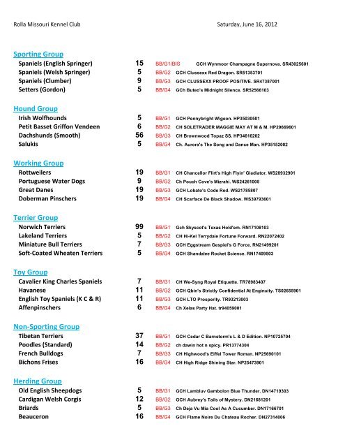 Results - Trent Dog Shows