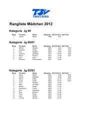 Rangliste MÃ¤dchen 2012 Kategorie Jg 99 - TSV Engelburg