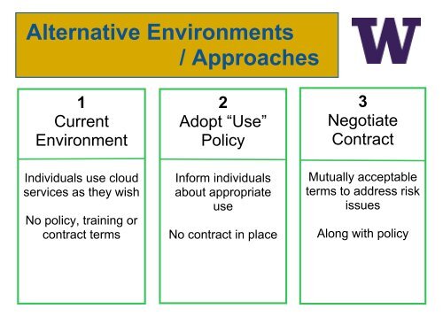 Organizational Readiness & Strategies