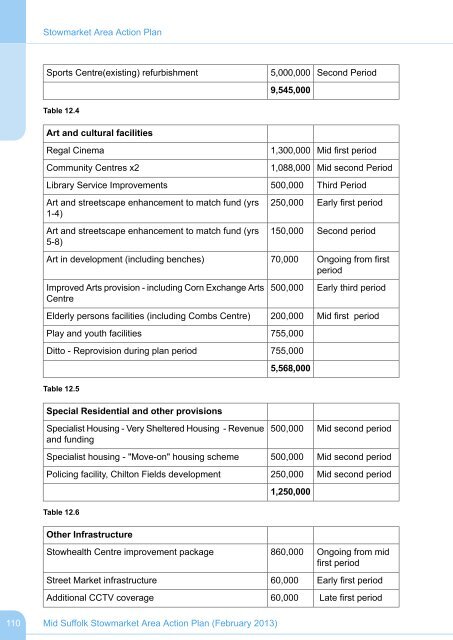 Adopted Stowmarket Area Action Plan - Mid Suffolk District Council