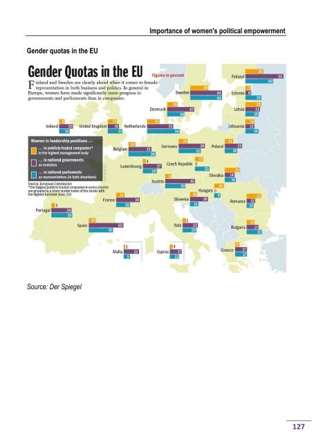 Importance of women's political empowerement - Gurmai Zita