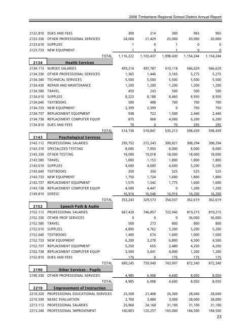 2006 Annual Report - Timberlane Regional School District