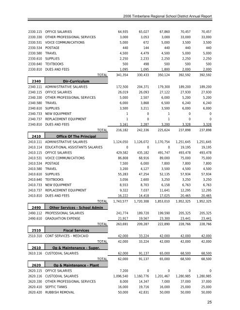 2006 Annual Report - Timberlane Regional School District