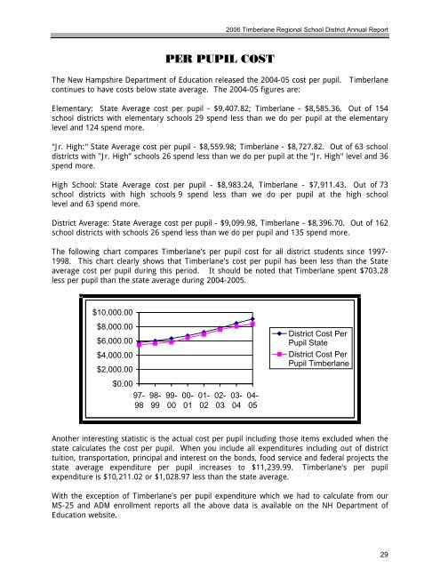 2006 Annual Report - Timberlane Regional School District