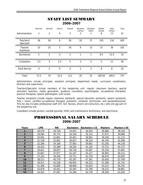 2006 Annual Report - Timberlane Regional School District